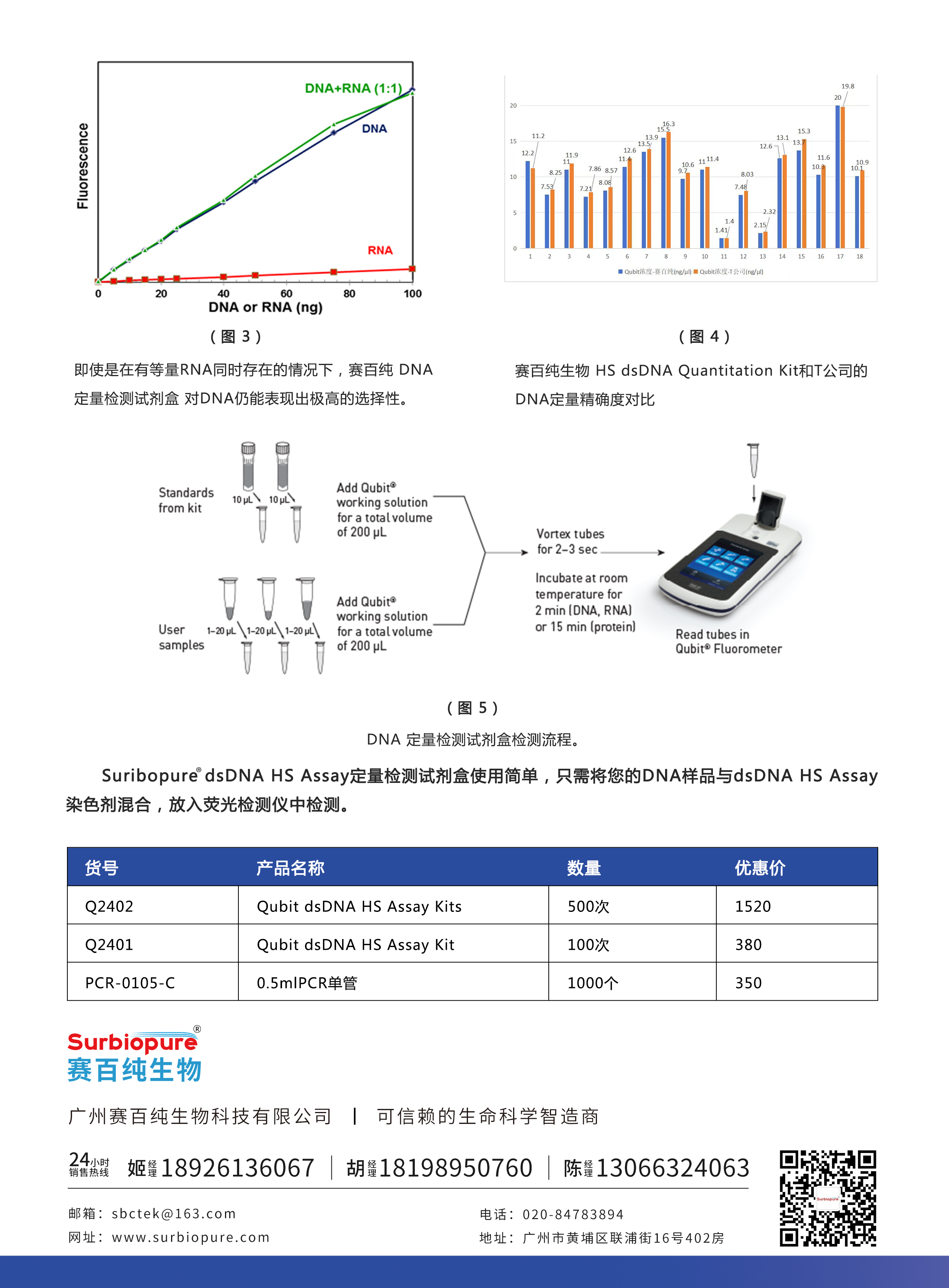 试剂盒单页背面1.jpg